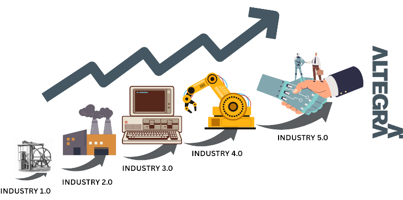 Industry 5.0